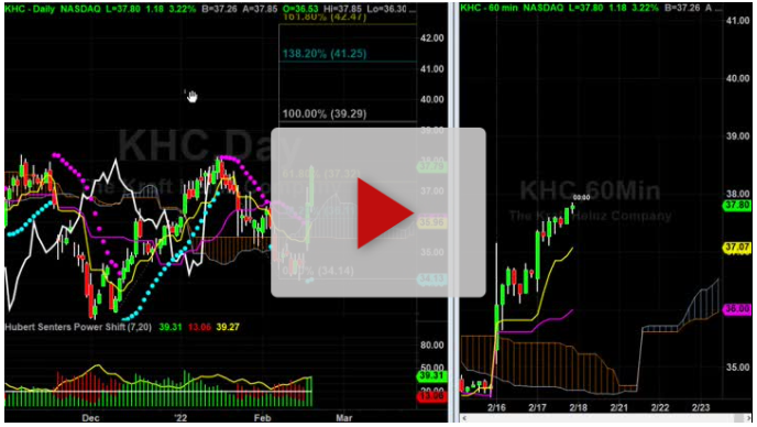 KHC 2-day buy signal with targets