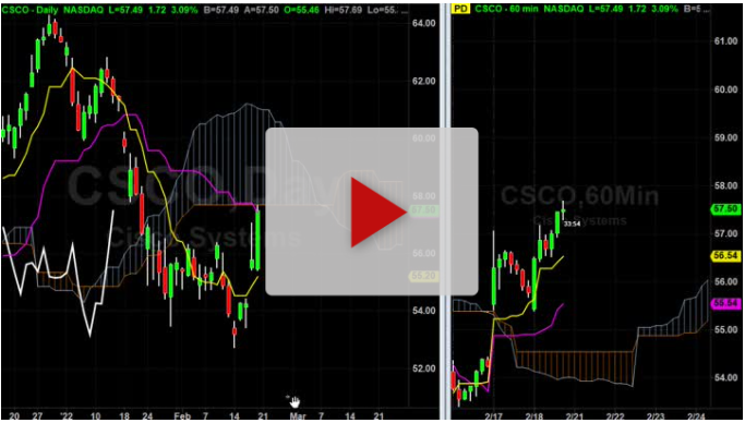 CSCO long trade with targets