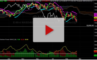 HD bracket trade setup
