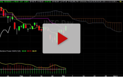 INTC New Price Targets