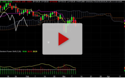 SJM Short Setup with New Targets