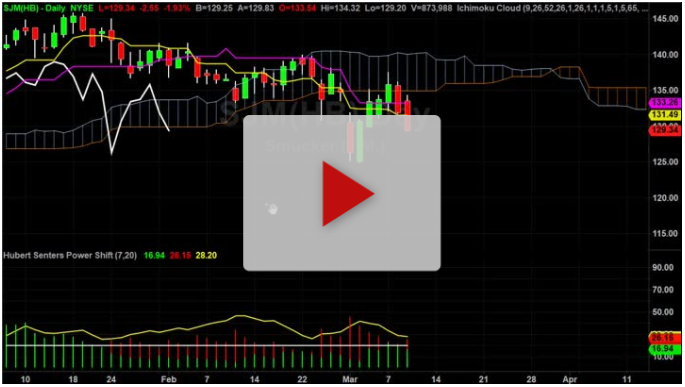 SJM Short Setup with New Targets - TradeThirsty