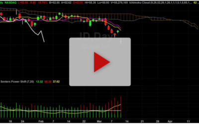 JD has one ugly looking chart