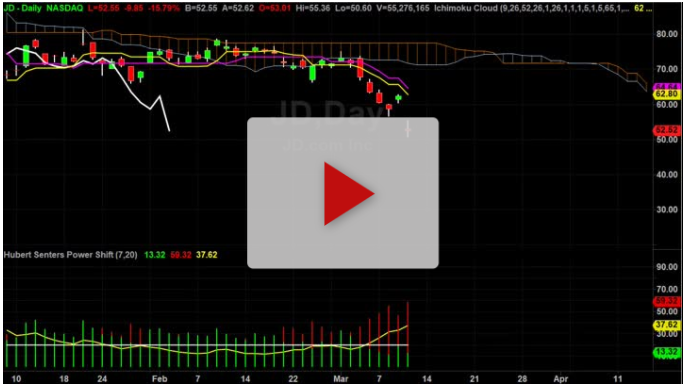 JD has one ugly looking chart - TradeThirsty