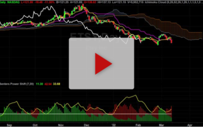 ETSY could go to a lot lower