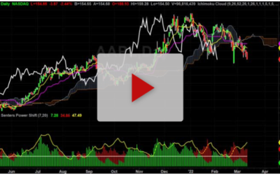 Top three stock to buy on this pullback