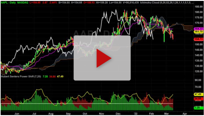 Top three stock to buy on this pullback