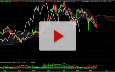 How to hedge a long postion