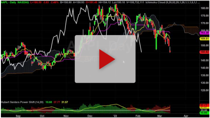 How to hedge a long postion - TradeThirsty