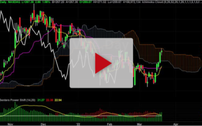 NVDA Buy Signal With Target