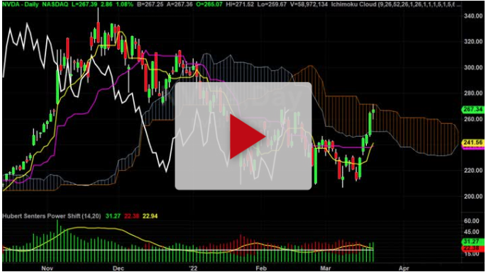 NVDA Buy Signal With Target - TradeThirsty