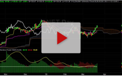 Anet New Long With Stop And Target
