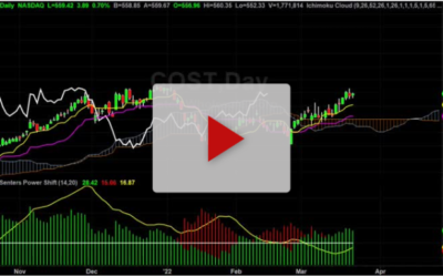 COST New Price Targets