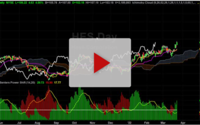 HES New Price Target