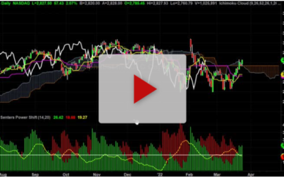 Goog Buy Signal And New Price Target