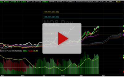 MOS New Price Target