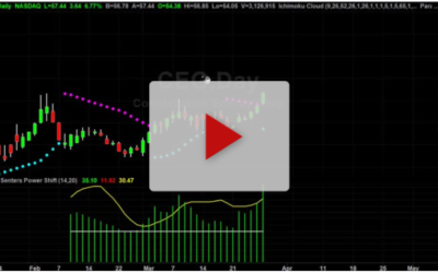 CEG Long Set Up With Targets