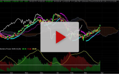 ADP New Long With Target