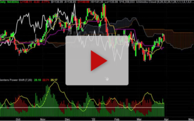 AMAT Could Drop If This Happens