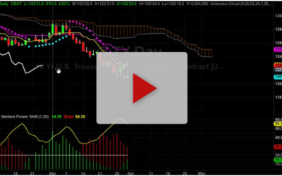 Bonds Are About To Run Out Of Gas Again