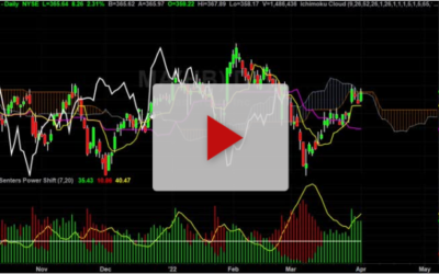 MA Long Trade For Monday