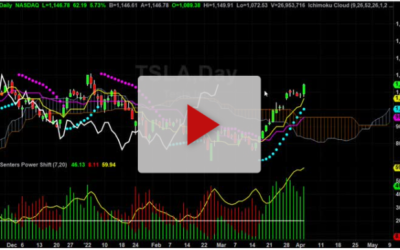 TSLA New Price Targets