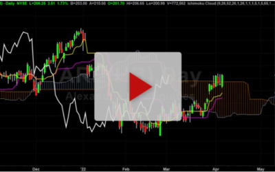 ARE You This Long Yet