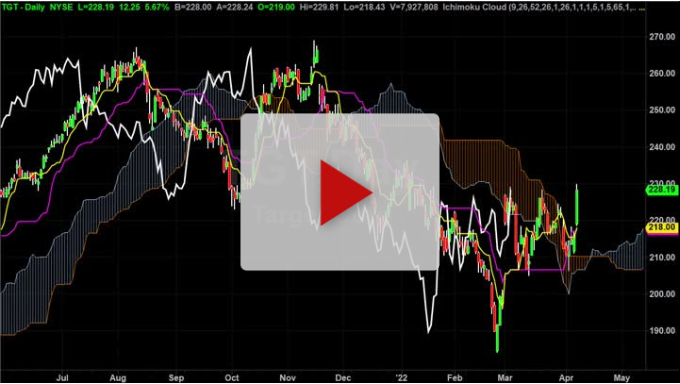 TGT Is Breaking Out New Price Targets