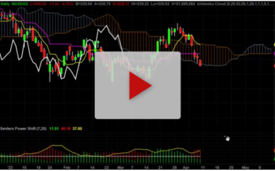 NVDA New Short Trade Setup
