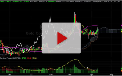Gold and GLD vs NEM