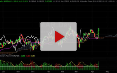 MAR New Price Targets