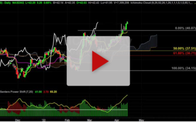 KHC Will it Work Again