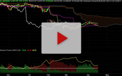 Is Now a Good Time To Buy FB?