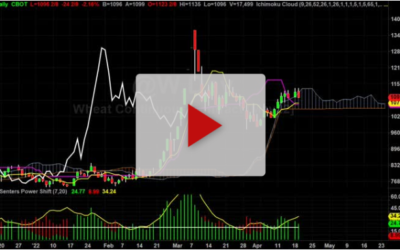 Watch Out For These Three