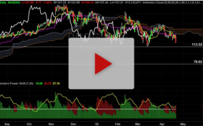 DDOG could break 100 soon