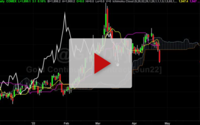 If You’re Long On This Be Careful