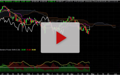 MSFT is starting to look better at this price