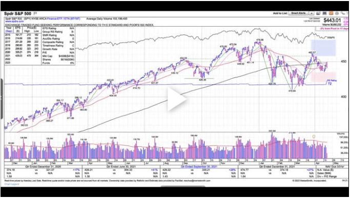 Hedging in the SPY