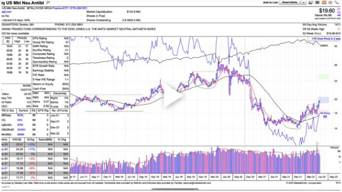 This Little Known ETF is Generating Returns for Bulls & Bears