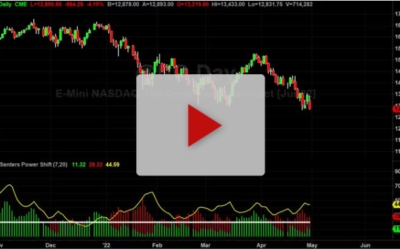 Nasdaq Chart Reading Lesson part 1