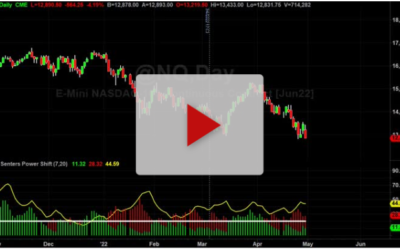 Nasdaq Chart Reading Lesson part 2