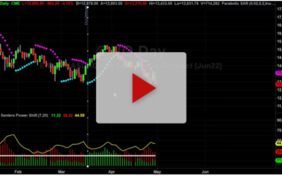 Nasdaq Chart Reading Lesson part 3