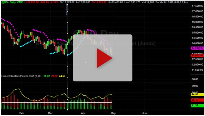 Nasdaq Chart Reading Lesson part 3 - TradeThirsty