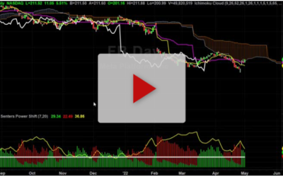 FB Hourly Buy Signal