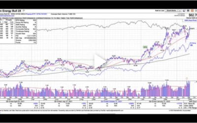 3 Energy ETFs to Watch Now