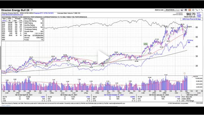 3 Energy ETFs to Watch Now