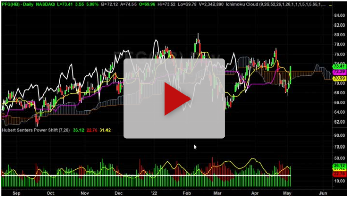 Pfg New Long With Two Targets