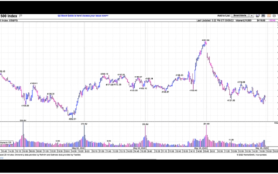 Will S&P Keep Crashing