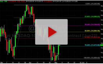 What are Fibonacci retrace lines