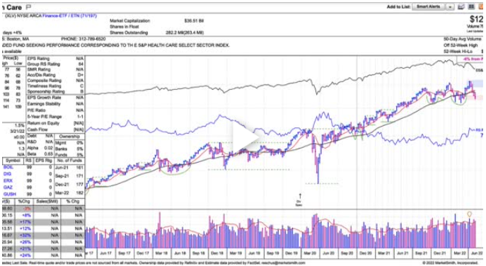 Trades to Hedge Against Market Downturn